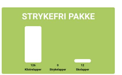 Strykefri pakke med navnelapper