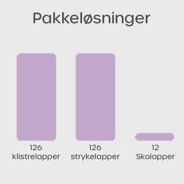 Pakkeløsninger av navnelapper